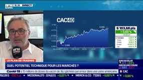 Jean-Louis Cussac (Perceval Finance) : Quel potentiel technique pour les marchés ? - 01/04