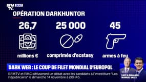 Dark web : l'agence européenne de police Europol a annoncé l'arrestation de 150 personnes à travers le monde