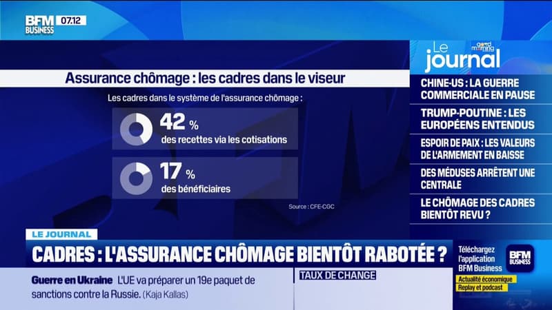 Cadres: comment le gouvernement compte serrer la vis sur l'assurance chômage pour faire des économies