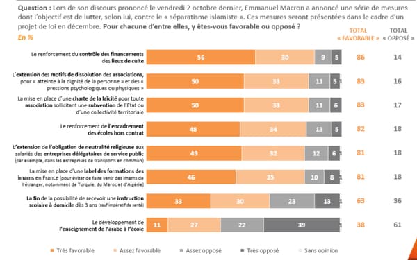 Les résultats du sondage Elabe pour BFMTV Les résultats du sondage Elabe pour BFMTV