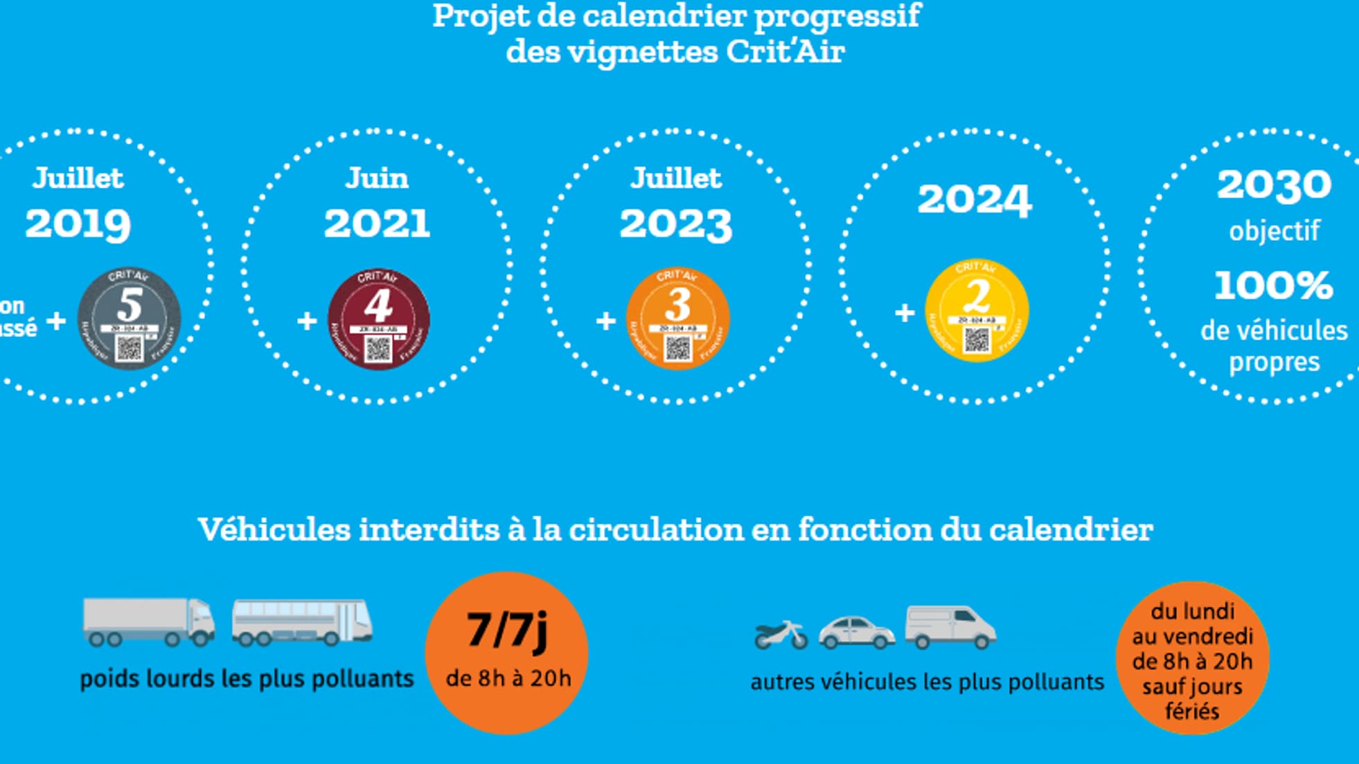 ZFE du Grand Paris: l'interdiction permanente des véhicules Crit'Air 3 ...