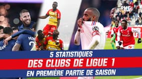 Ligue 1 : 5 statistiques sur la première partie de saison des clubs