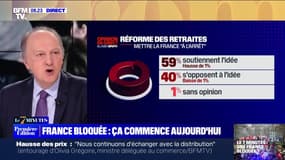 Sondage BFMTV - Retraites : 59% des Français soutiennent l'action des syndicats pour mettre "la France à l'arrêt"
