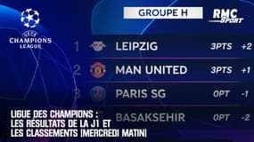 Ligue des champions : Les résultats de la J1 et les classements (mercredi matin)