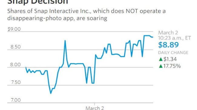 La "mauvaise" action Snap grimpe de plus de 18% à Wall Street La "mauvaise" action Snap grimpe de plus de 18% à Wall Street