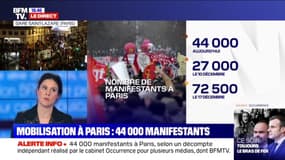 Selon le cabinet Occurrence pour plusieurs médias, 44.000 manifestants ont défilé à Paris