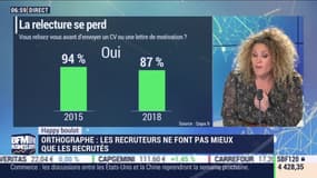 Happy Boulot : Orthographe, les recruteurs ne font pas mieux que les recrutés - 04/07