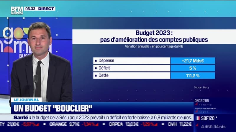 Un budget 