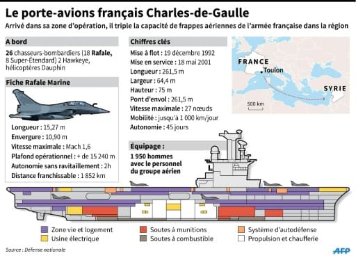Le porte-avions français Charles de Gaulle