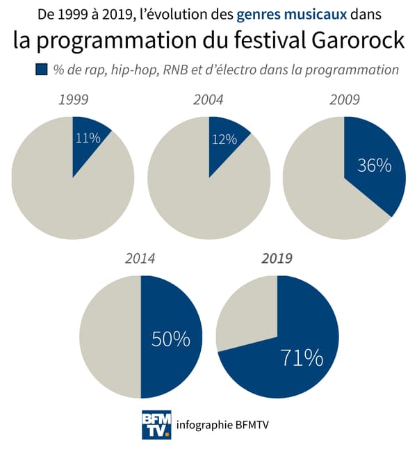 Infographie sur les genres musicaux de Garorock.