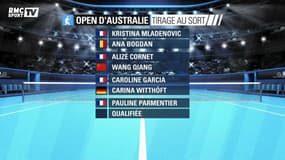 Open d'Australie : Garcia hérite d'un tableau à sa portée