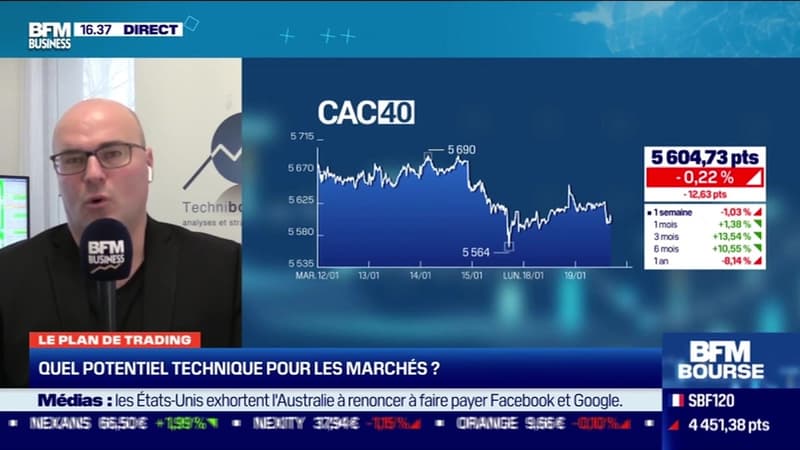 Stéphane Ceaux-Dutheil (Technibourse.com) : le CAC 40 en légère baisse - 19/01
