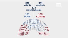 Retraites: l'Assemblée nationale vote l'article 1er de la réforme sur la fin des régimes spéciaux