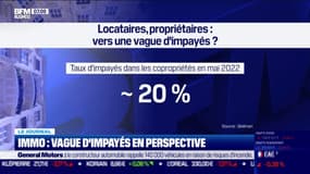 Immobilier: vague d'impayés en perspective