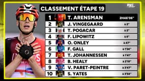 Tour de France (E19) : Arensman s'impose en solitaire, Vingegaard n'a rien tenté