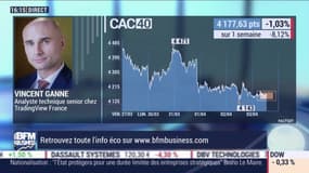Vincent Ganne (TradingView France) : Une nouvelle semaine chaotique s'achève sur les marchés - 03/04