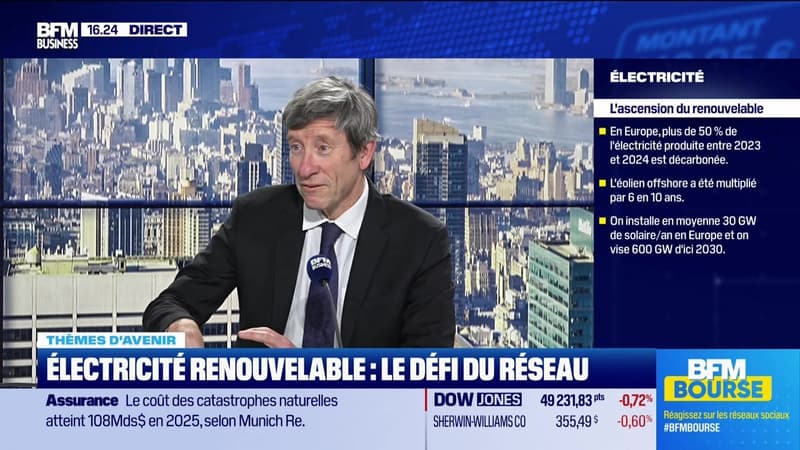 Investir dans l'acheminement de l'électricité verte - 13/01