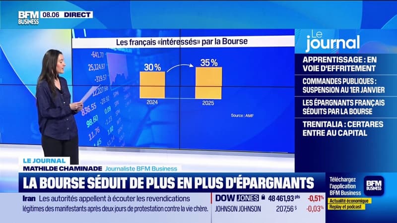 La Bourse intéresse de plus en plus les Français