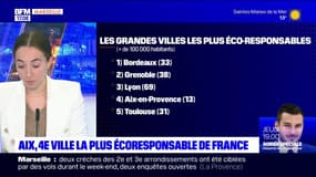 Aix-en-Provence: la commune se classe 4e des grandes villes les plus éco-responsables en France