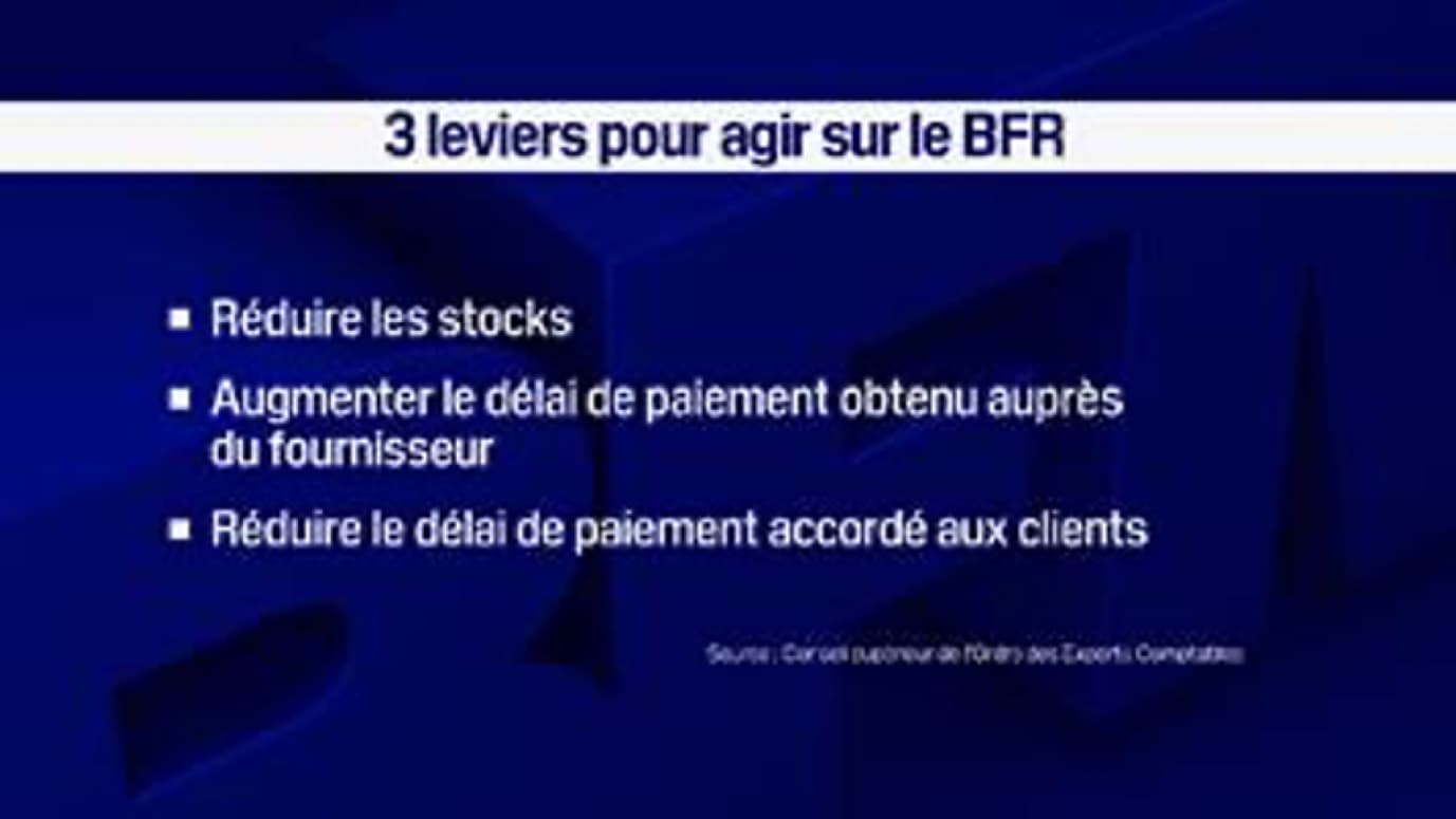 3 leviers pour agir sur le BFR 3 leviers pour agir sur le BFR