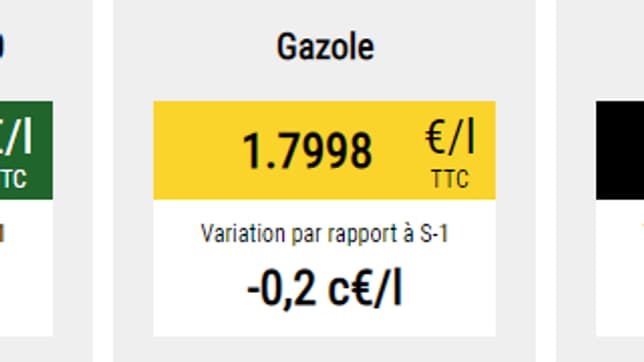 Évolution des prix des carburants à la pompe et du baril de Brent Évolution des prix des carburants à la pompe et du baril de Brent