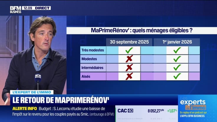 MaPrimeRénov' est-elle vraiment utile ?