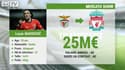 Mercato Show / La fiche transfert de Lazar Markovic à Liverpool