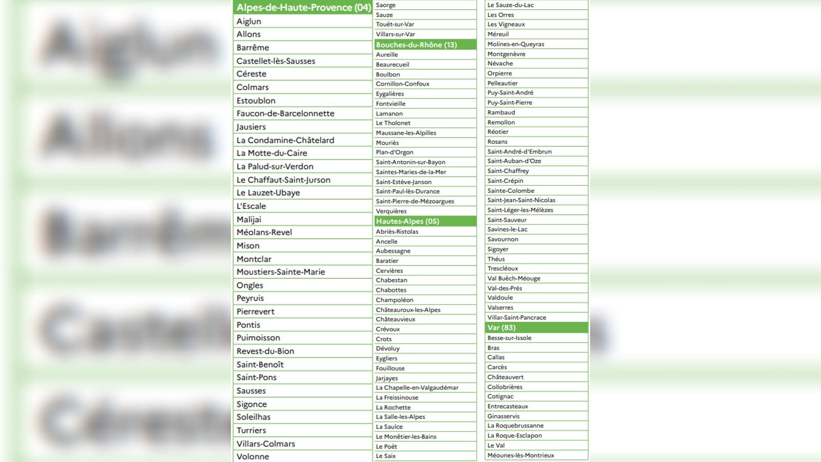 Les communes de Provence-Alpes-Côte d'Azur labellisées "Villages d'Avenir" le 21 décembre 2023.
