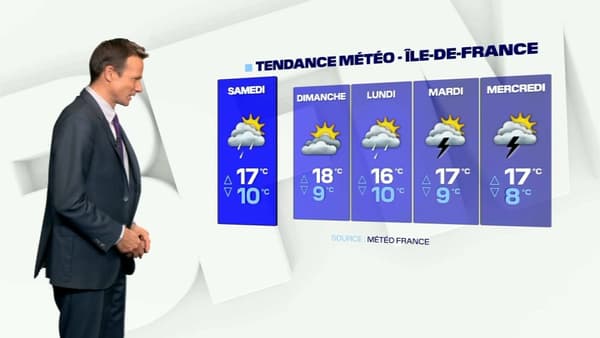 Météo de l'Île-de-France week-end de la Pentecôte