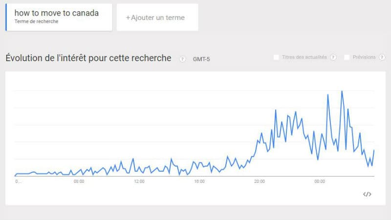 Les recherches Google "comment déménager au Canada" ont enregistré un pic la nuit dernière. Les recherches Google "comment déménager au Canada" ont enregistré un pic la nuit dernière.