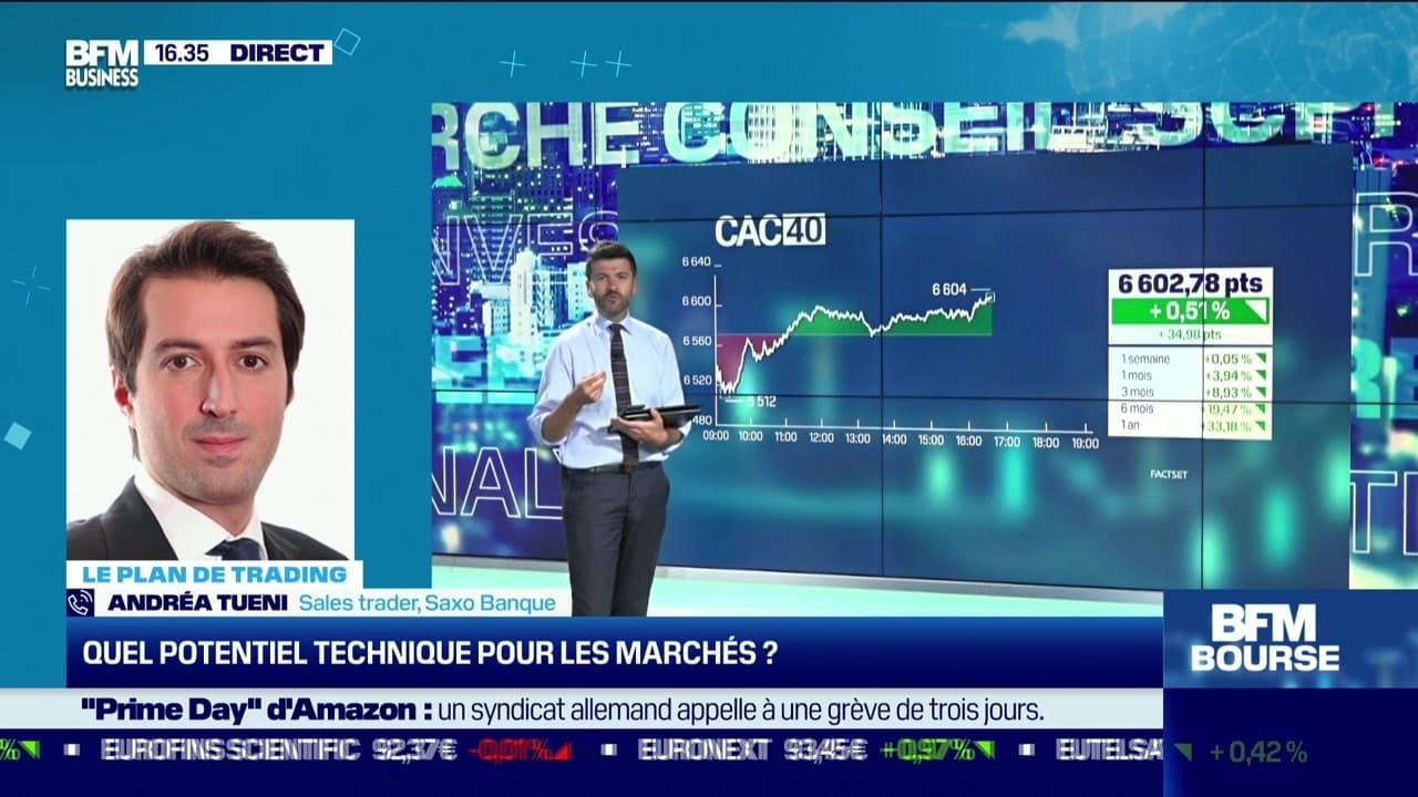 Revoir Bfm bourse du 21 Juin