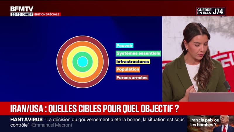 Iran/États-Unis: la pensée stratégique de John Warden, illustrée par la théorie des "cinq cercles"