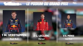 F1 - GP d'Autriche : 7e victoire de Verstappen de l'année, qui devance Leclerc et Perez (résultats & classements)