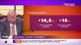 Lechypre d’affaires : Inflation, à quoi s'attendre ? - 09/12