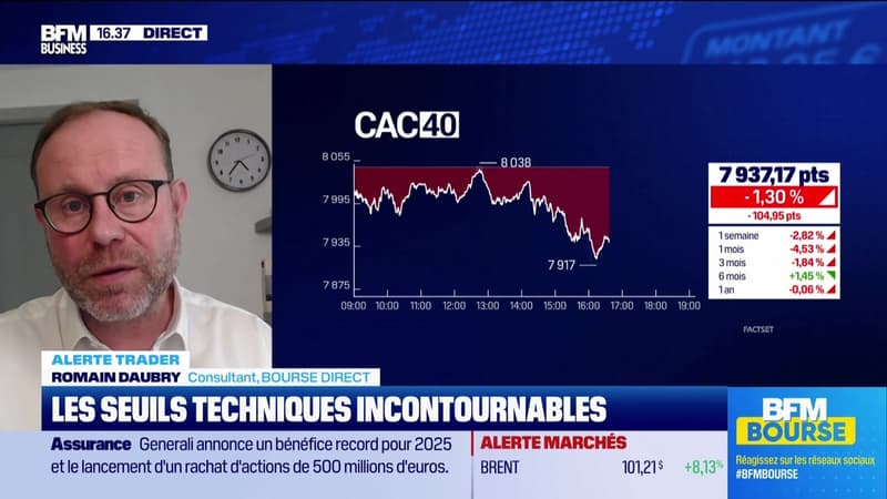 Alerte traders : les seuils techniques incontournables sur les marchés et les valeurs - 12/03