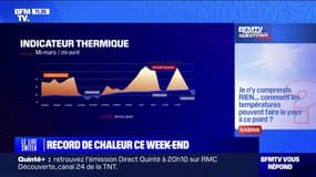 Jusqu'à 30°C ce week-end: comment les températures peuvent-elles faire le yoyo? BFMTV vous répond