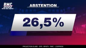La projection de l'abstention au 1er tour de l'élection présidentielle 2022