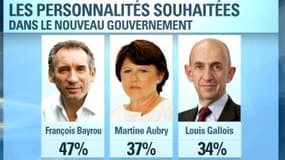 Et les nommés pour prendre la tête d'un hypothétique gouvernement d'union nationale sont: François Bayrou, Martine Aubry et Louis Gallois.