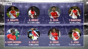 Mercato : Monaco roi (incontesté) de la vente