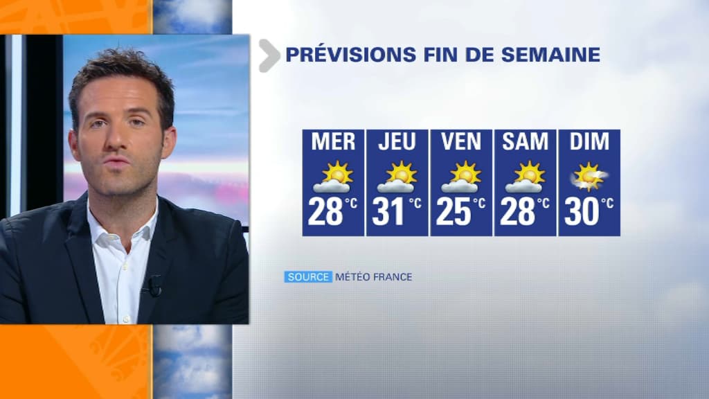 Météo de la semaine Météo de la semaine