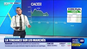 Le tableau de bord : Les marchés gardent leur calme malgré les agitations sur le front géopolitique - 05/01