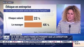 Happy Boulot: 20 % des salariés français pensent que la corruption est répandue dans leur activité - 01/06