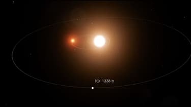 Une exoplanète en orbite autour de deux étoiles a été découverte par la Nasa.