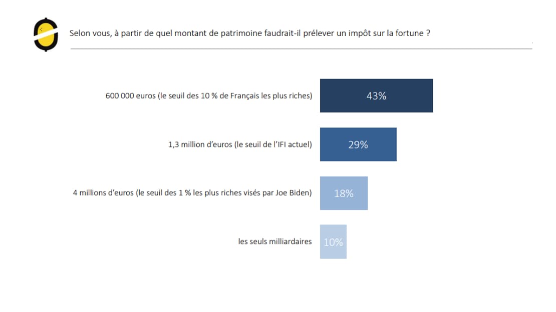 Sondage Odoxa Sondage Odoxa