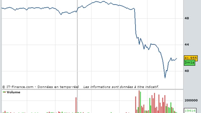 Cours de Bourse Casino Cours de Bourse Casino