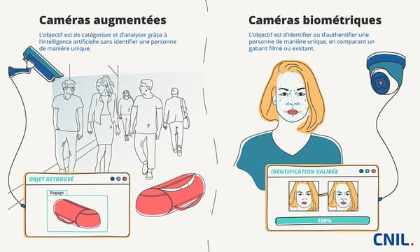 Différences entre caméras "augmentées" et caméras "biométriques"