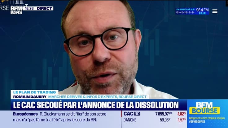 Alerte traders : les seuils techniques incontournables sur les marchés et les valeurs - 10/06