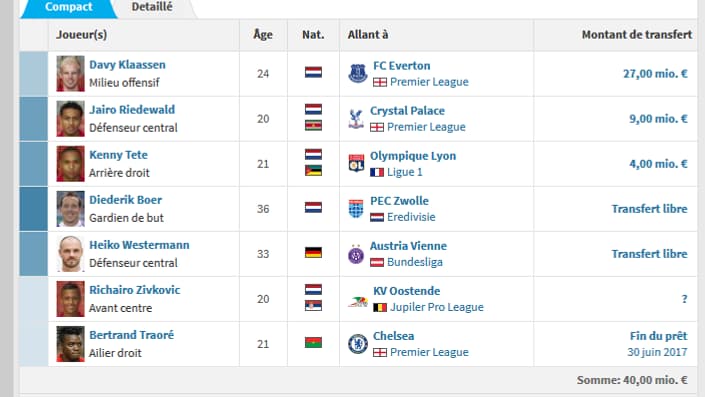 Départs Ajax 2017-2018 Départs Ajax 2017-2018