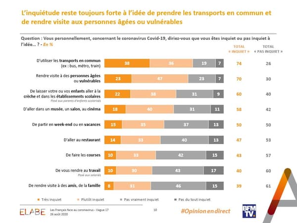 Sondage Elabe pour BFMTV