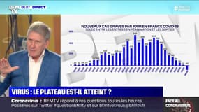 Coronavirus: le plateau est-il atteint ?